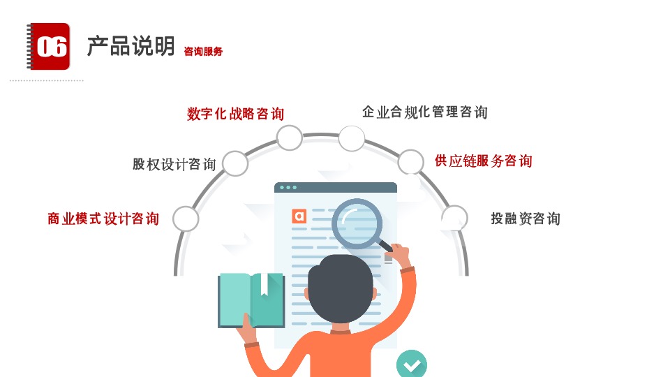 企业数字化产品咨询