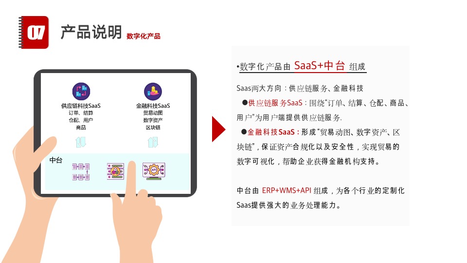数字化供应链金融SaaS