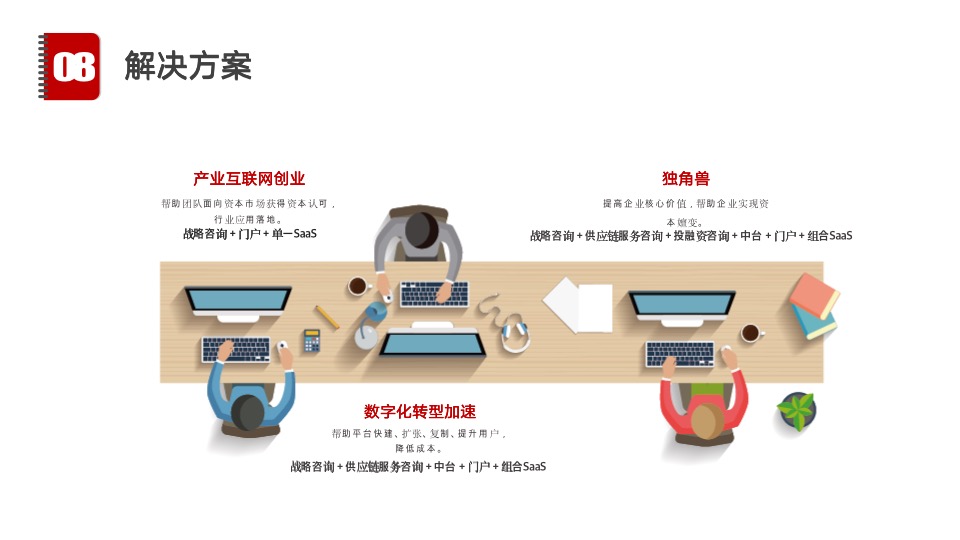 数字化平台运营