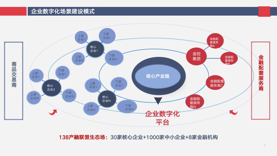 数字化场景建设SaaS