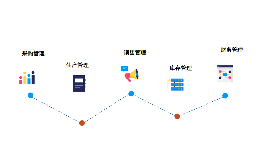 智能制造环境下，你的ERP够智能吗？